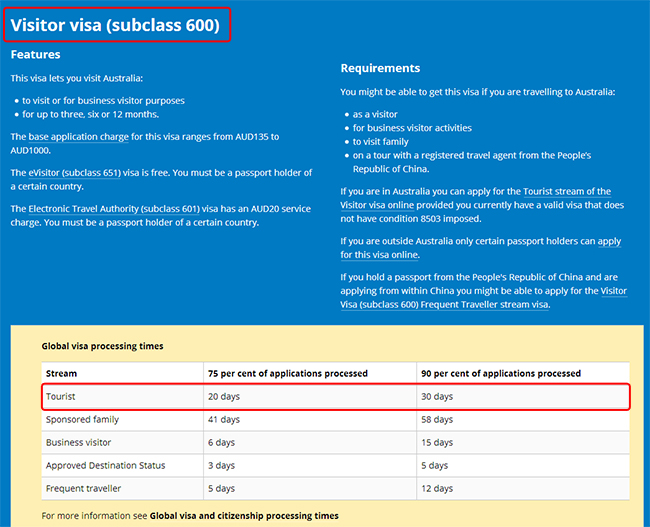Thời gian xử lý visa du lịch Úc được gia hạn